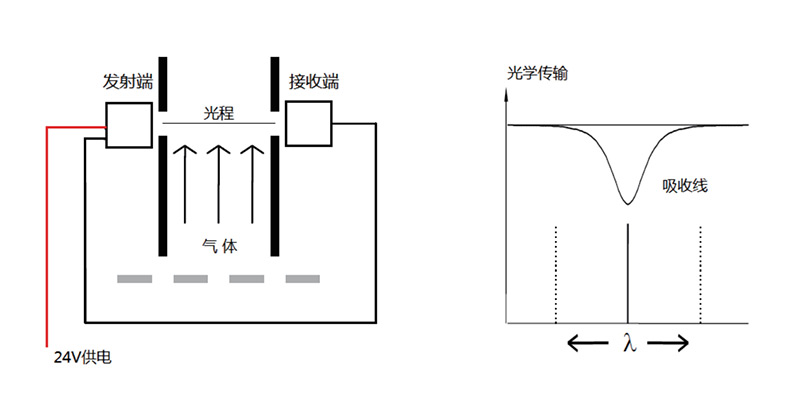 ABB LS25 型激光連續(xù)監(jiān)測(cè)系統(tǒng)